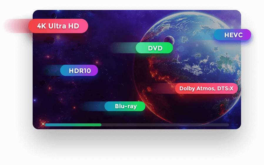 DVDFab 12.1.1.1 for mac download